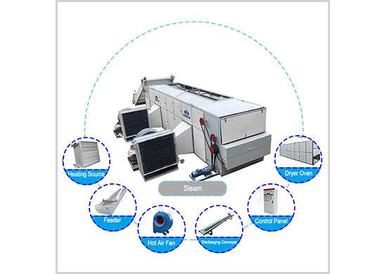 Vegetables drying machine